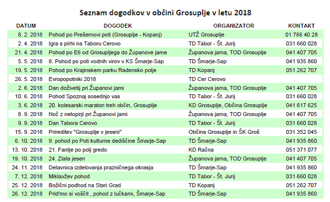 Dogodki 2018